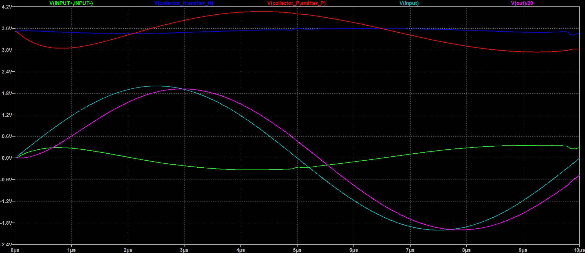 common_cascode_VAS-driven_100kHz.png