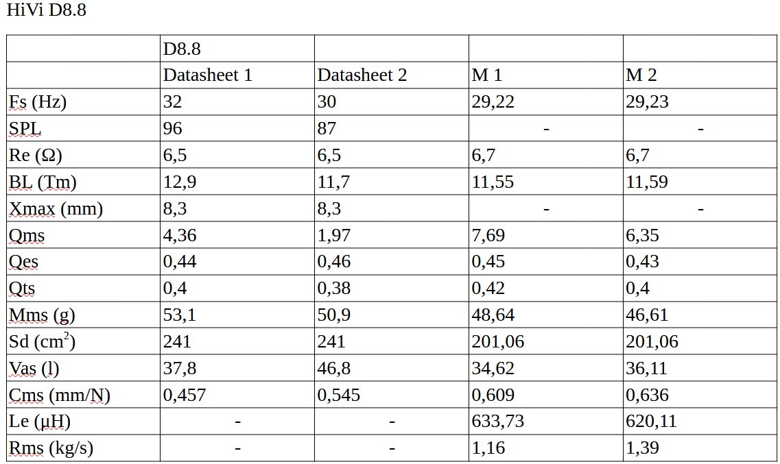 comparison HiVi D8.8.jpg
