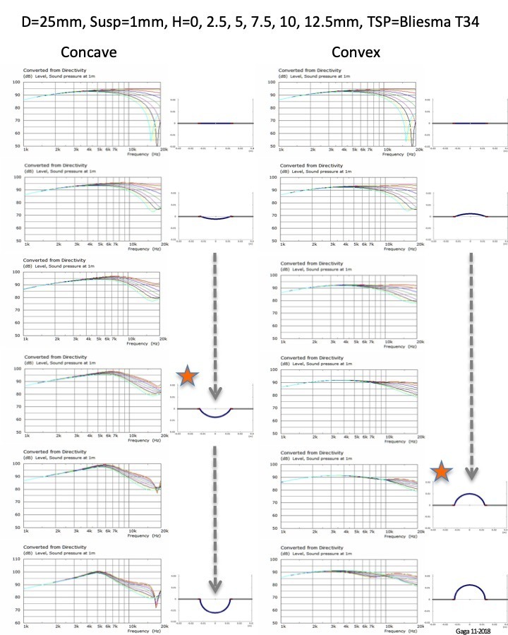 Cone simulation - 2_5  5  7_5  10  12_5mm high-deep.jpg