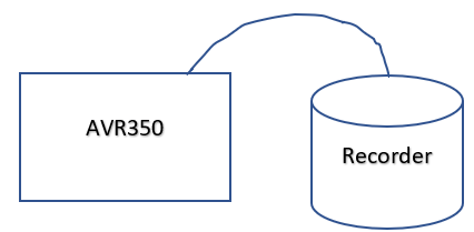 Config FR preout phono recording.PNG