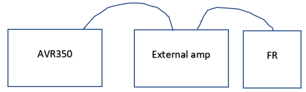 Config FR via preout.PNG