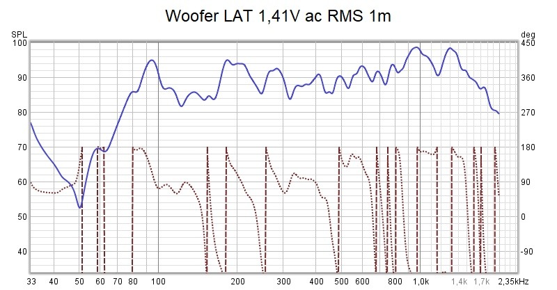 Confronto woofer LAT.jpg