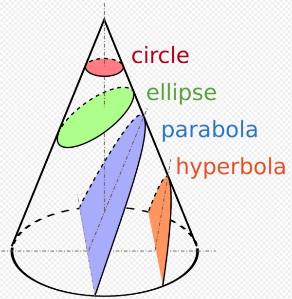 Conic Section.jpg