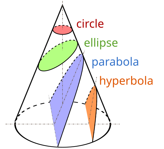 Conic Section.png