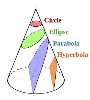 Conics.JPG