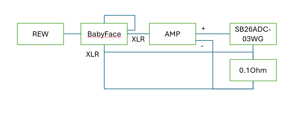 Connection-schema.png