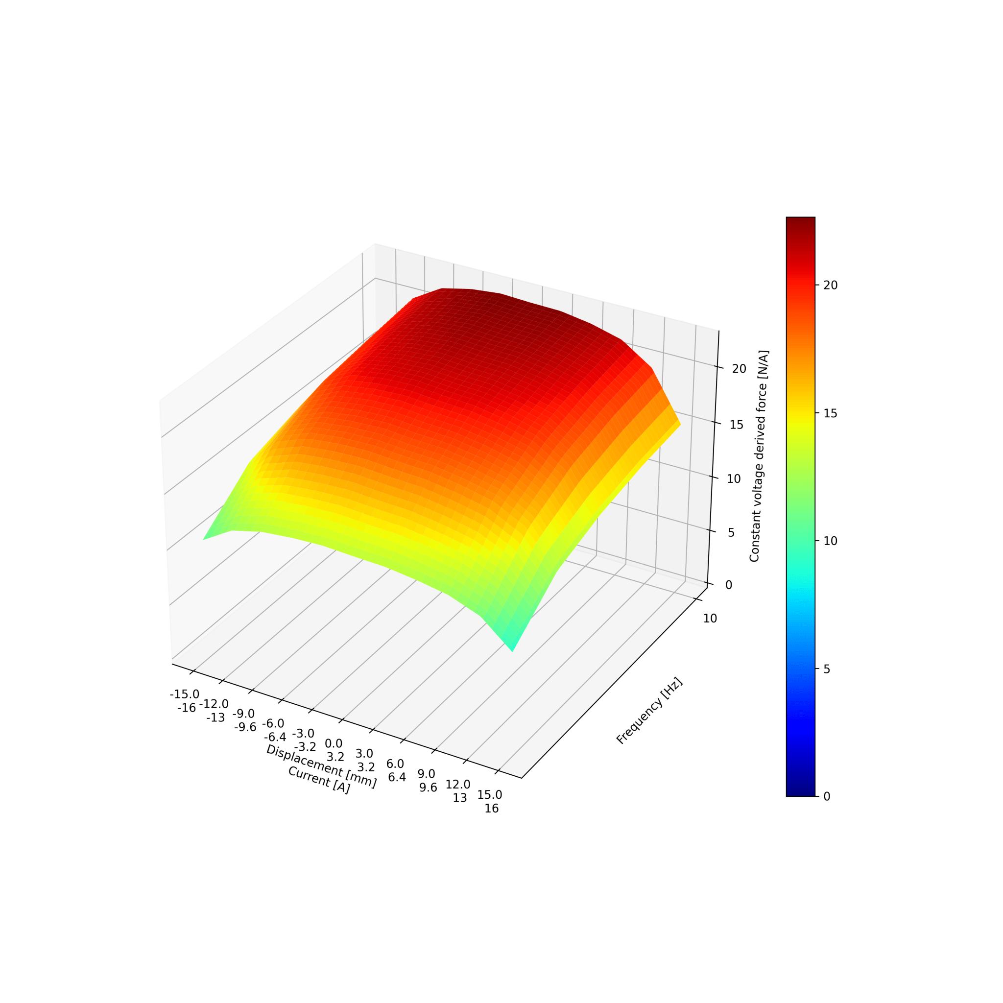 Constant_voltage_force_3d.png