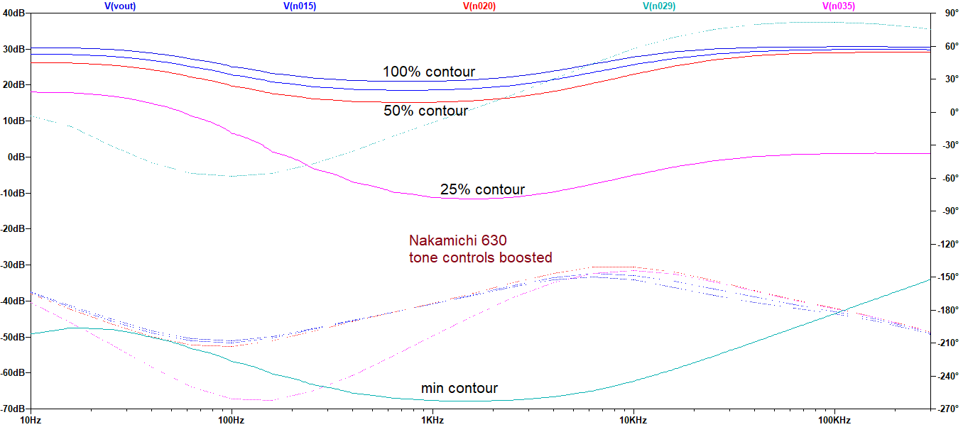 ContourTones boost.png