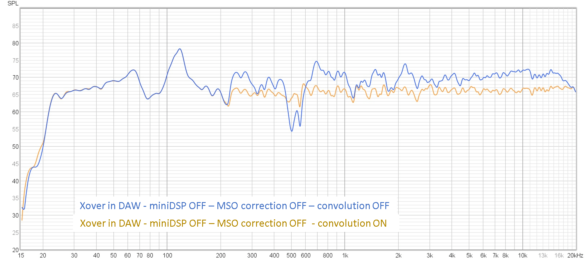 Convolution correction ON-OFF.png