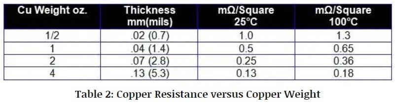 copper resistance square.jpg