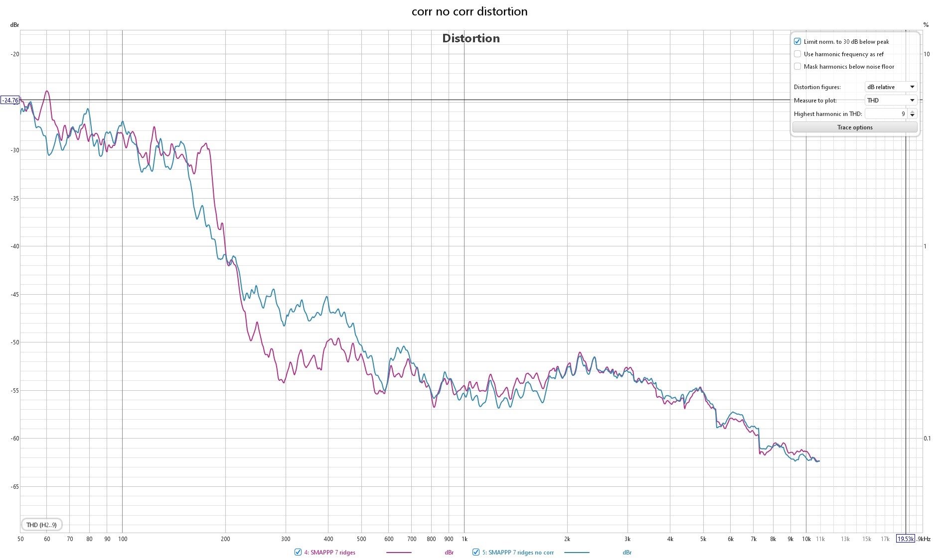 corr no corr distortion.jpg