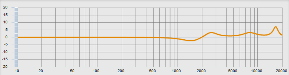 Correzione DSP.png