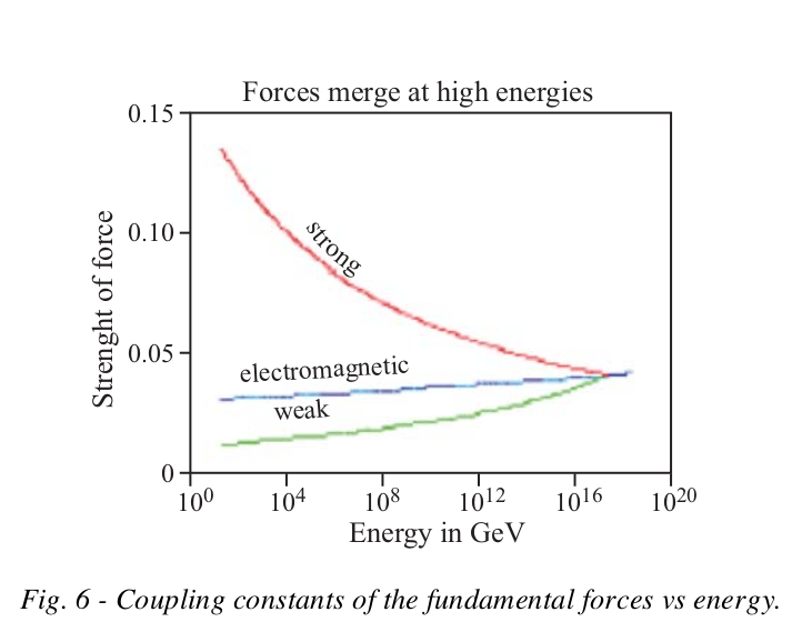 Coupling Constants.png