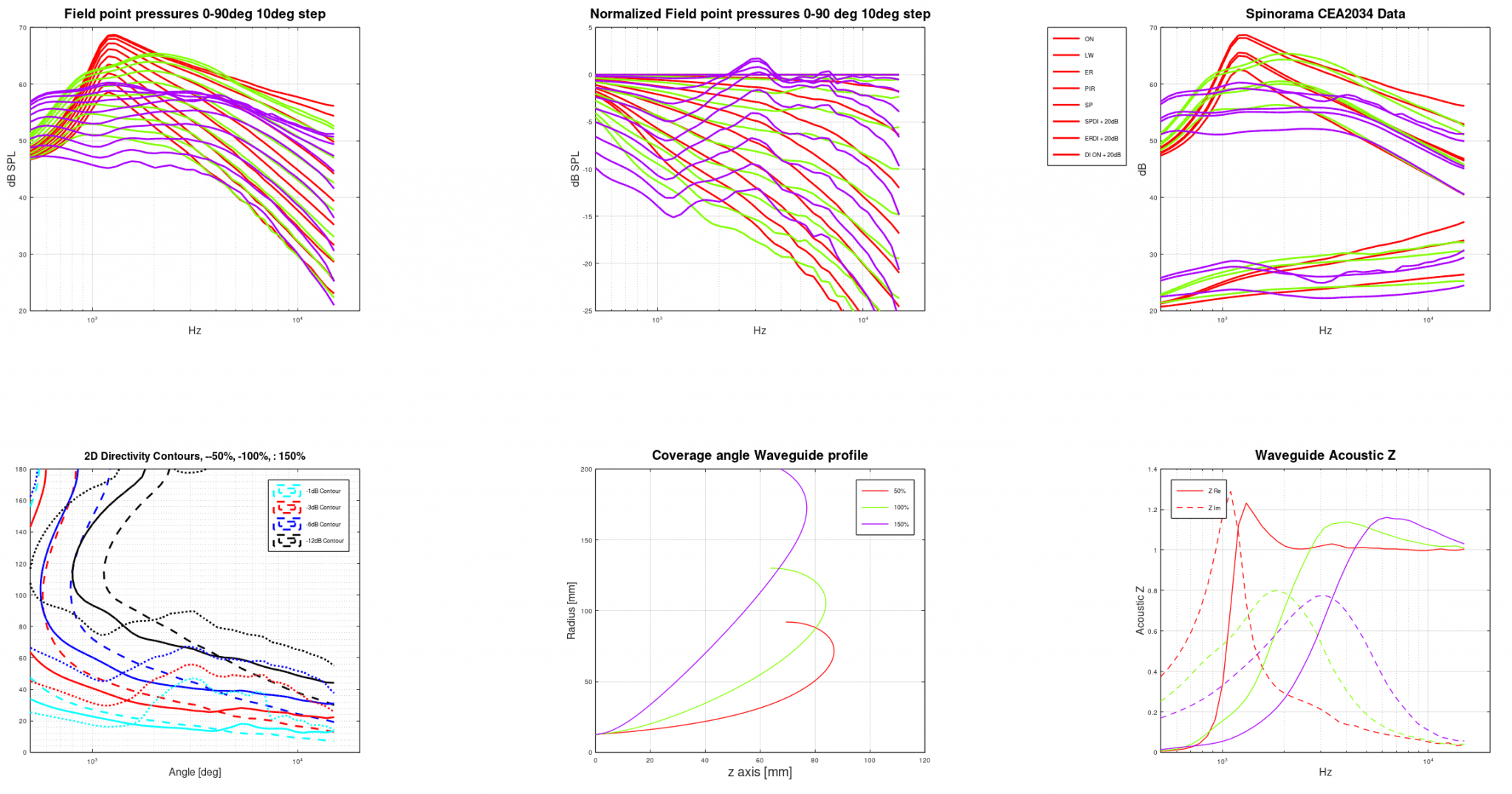 CoverageAngle_OSSE_3steps_CE260_WG_profile.png