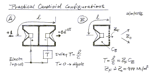 Cpract1.gif