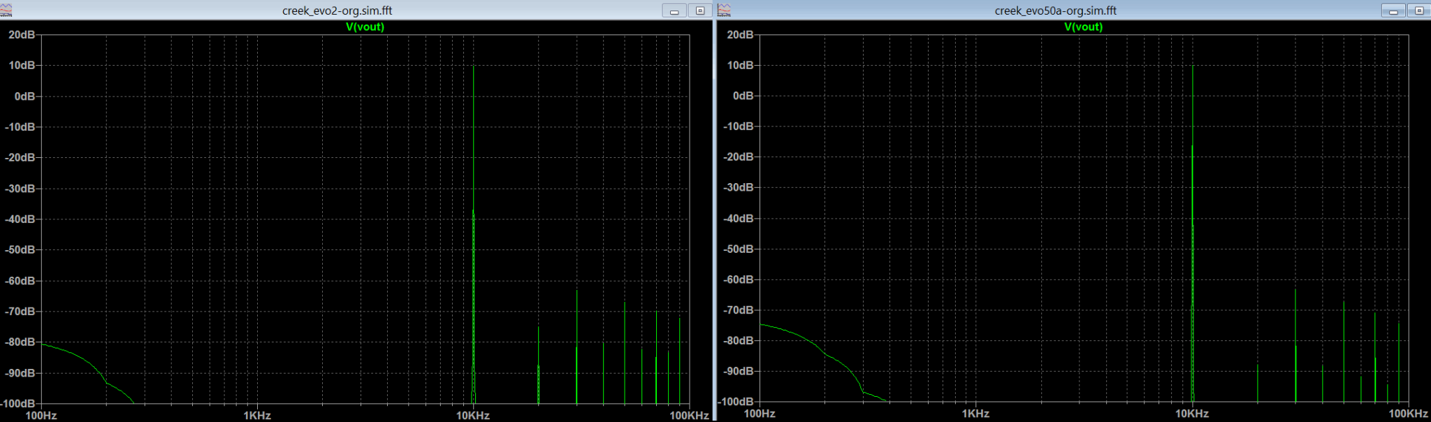 creek_evo_cmp_5W_10KHz_fft.png