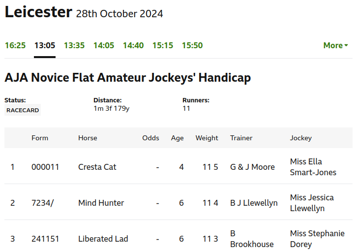 Cresta Cat at Leicester Monday.png