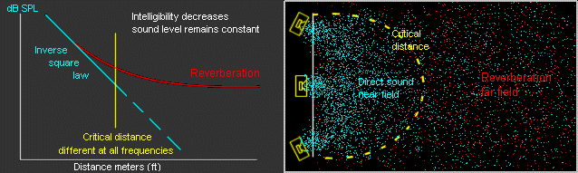 critical-distance-room-acoustics.gif