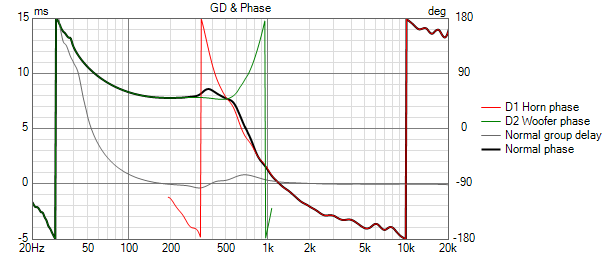 Crossover phase & GD (inverted polarity and adjusted offset).png