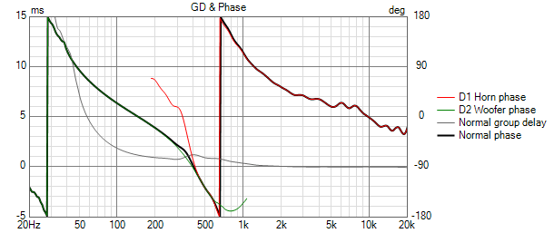 Crossover phase & GD.png