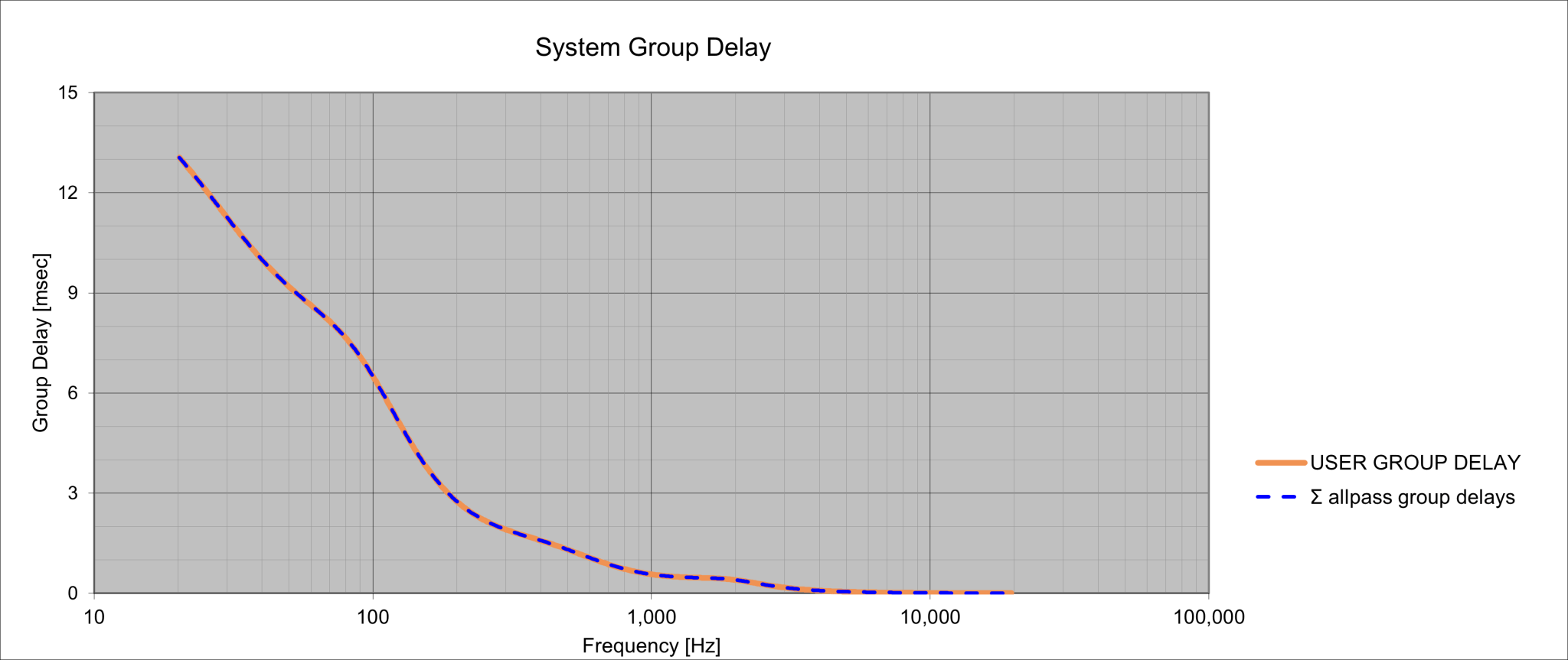 crude system GD plot and fit.png