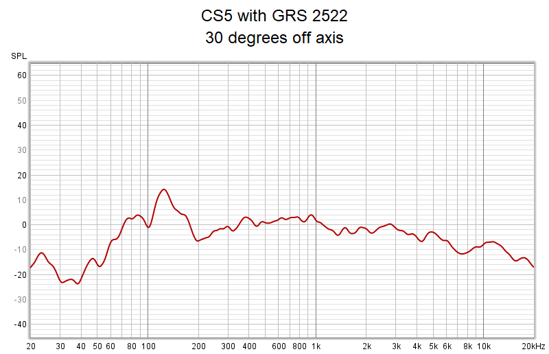 CS5 GRS 30.png