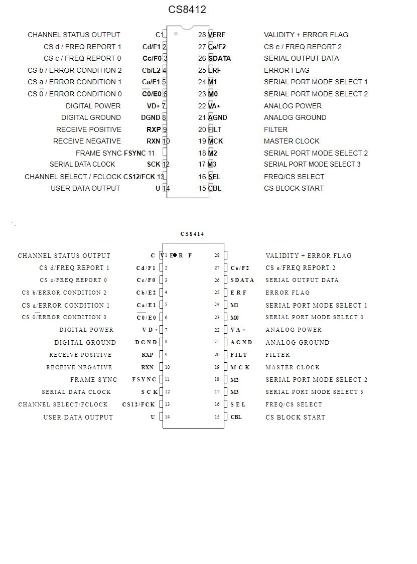 CS8412 & CS8414.jpg
