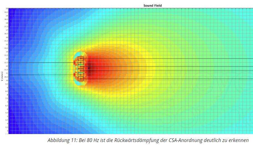 CSA-Anordnung-Capture.JPG