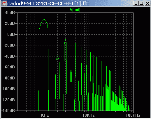 CSD-MJL3281-CE-CL-FFT-80W-1kHz.png