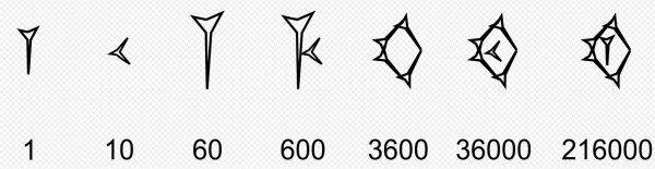 Cuneiform Mathematics.jpg