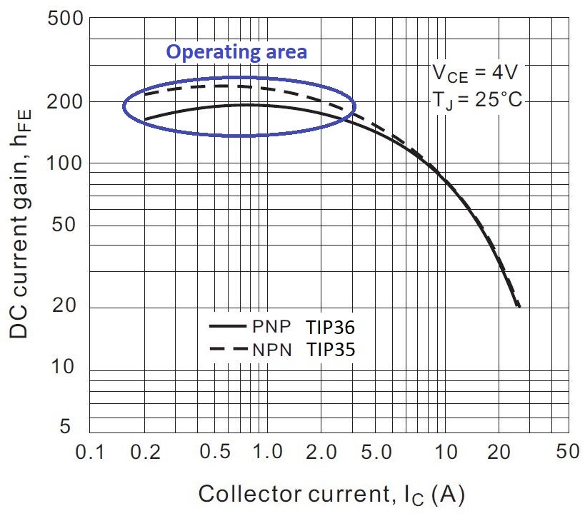 Current-Curve.jpg
