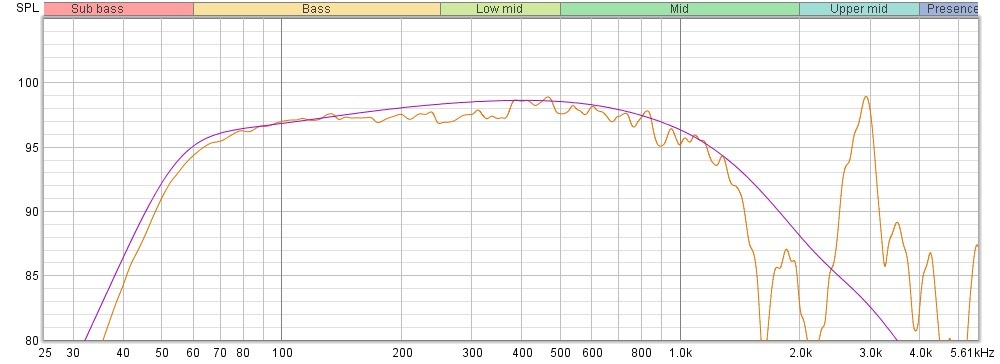Current Damping vs Sim.jpg