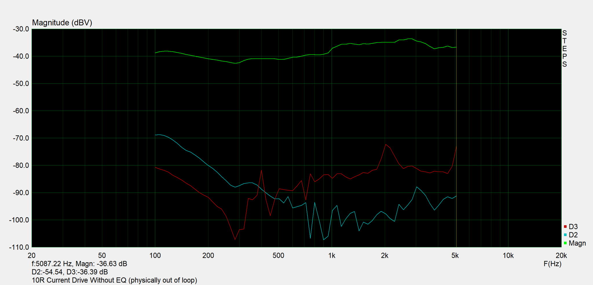 Current Drive 10R Without EQ.png