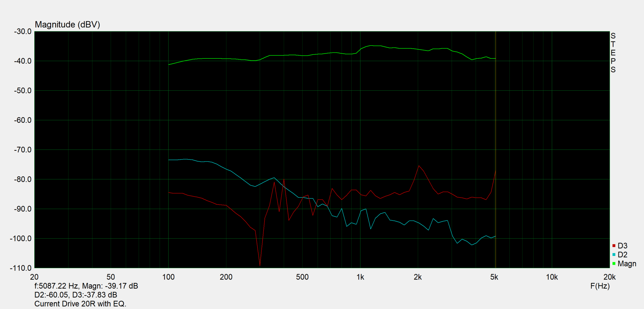 Current Drive 20R With EQ STEPS.png