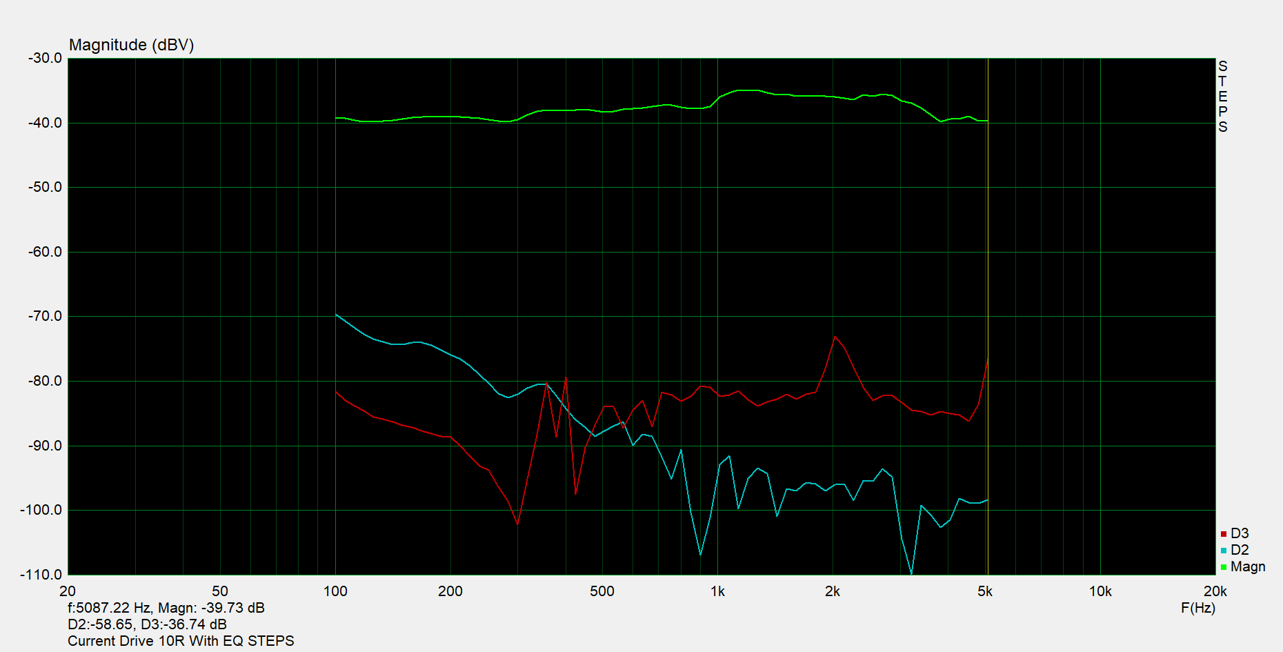 Current Drive With EQ STEPS.png