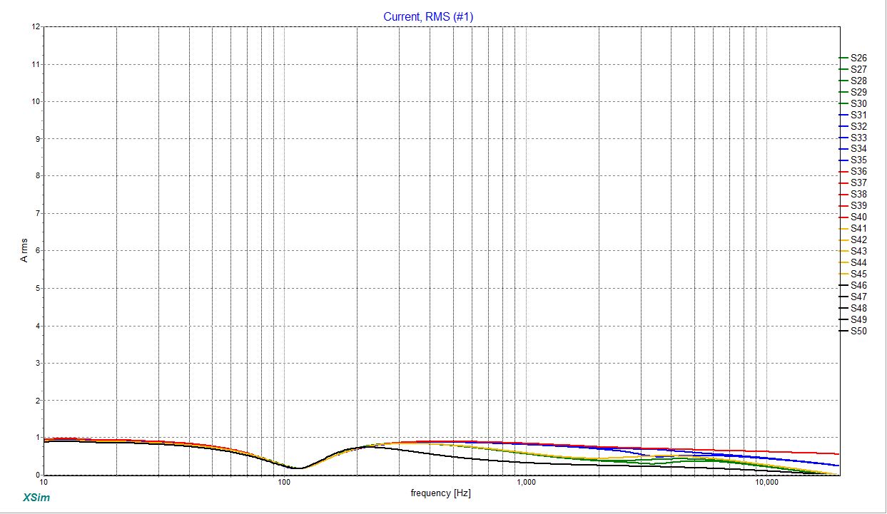 current per driver-shaded.jpg