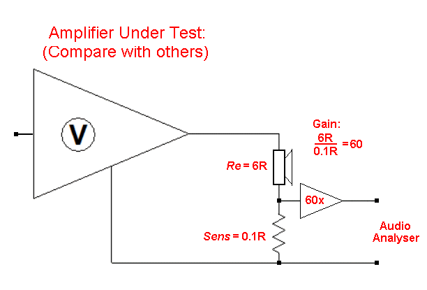 Current-Sense-Amp-Test.gif