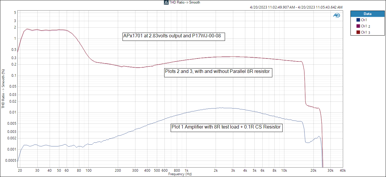 Current Sense Resistor THD Ratio -_ Smooth.PNG