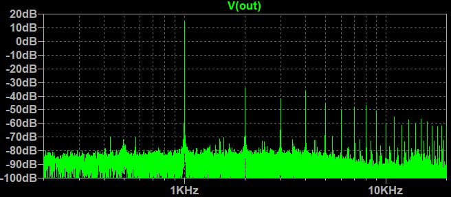 Current_Amp_19V_FFT.JPG