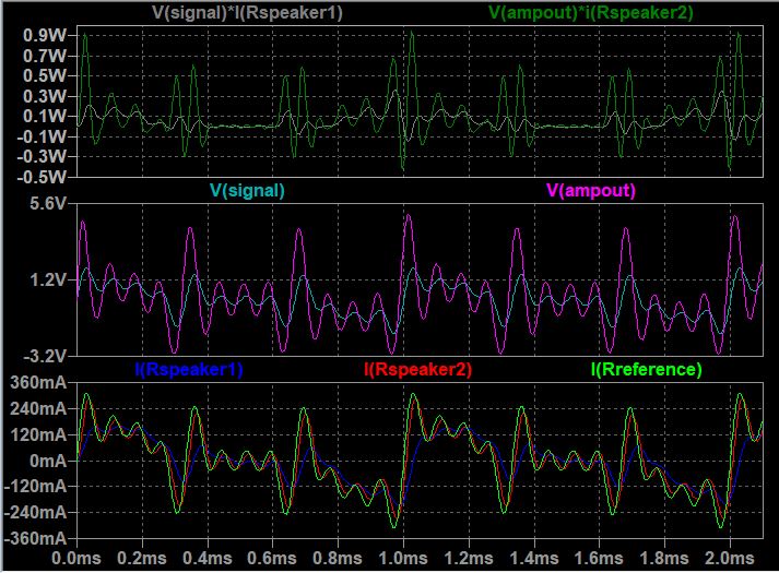 current_amp_make_graph.JPG