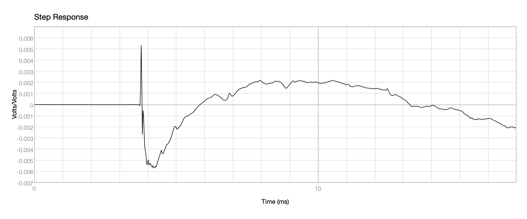 curvature_GRS_D34_step_response.png