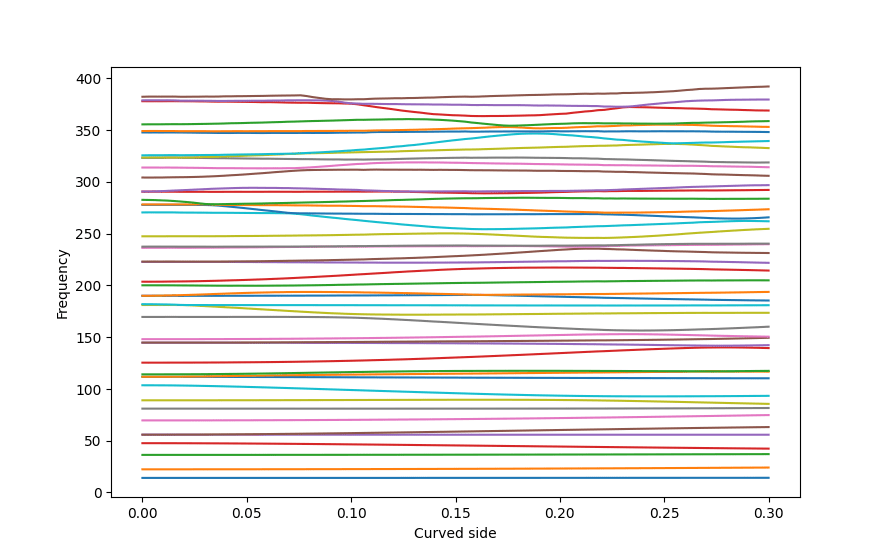 curved_modes.png