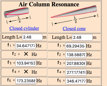 Cylinder Vs Cone.png