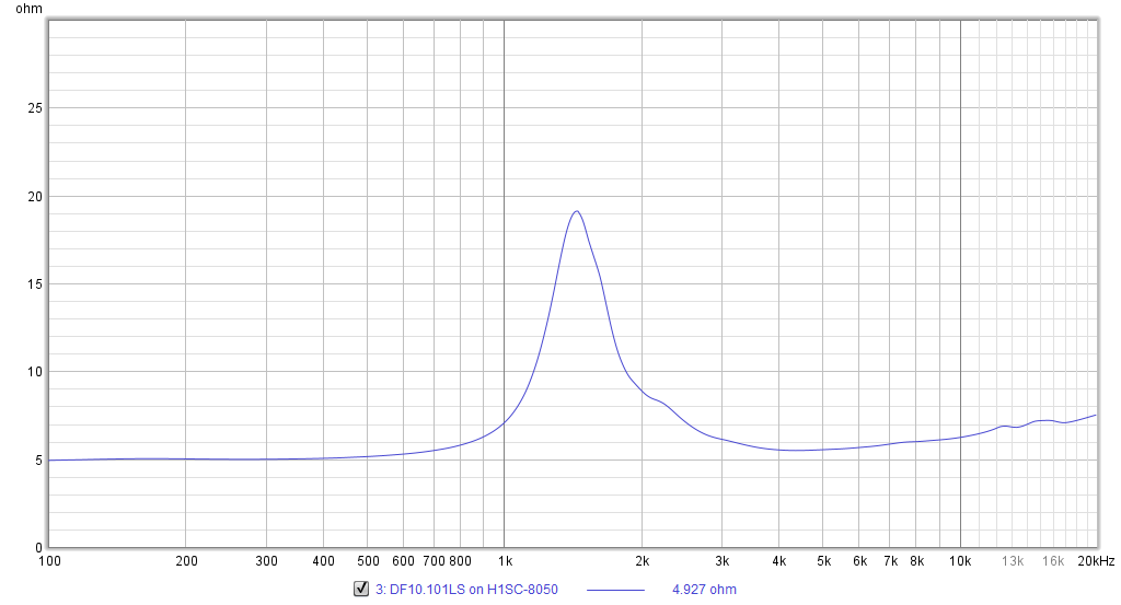 D10.101LS IMP on Waveguide.png