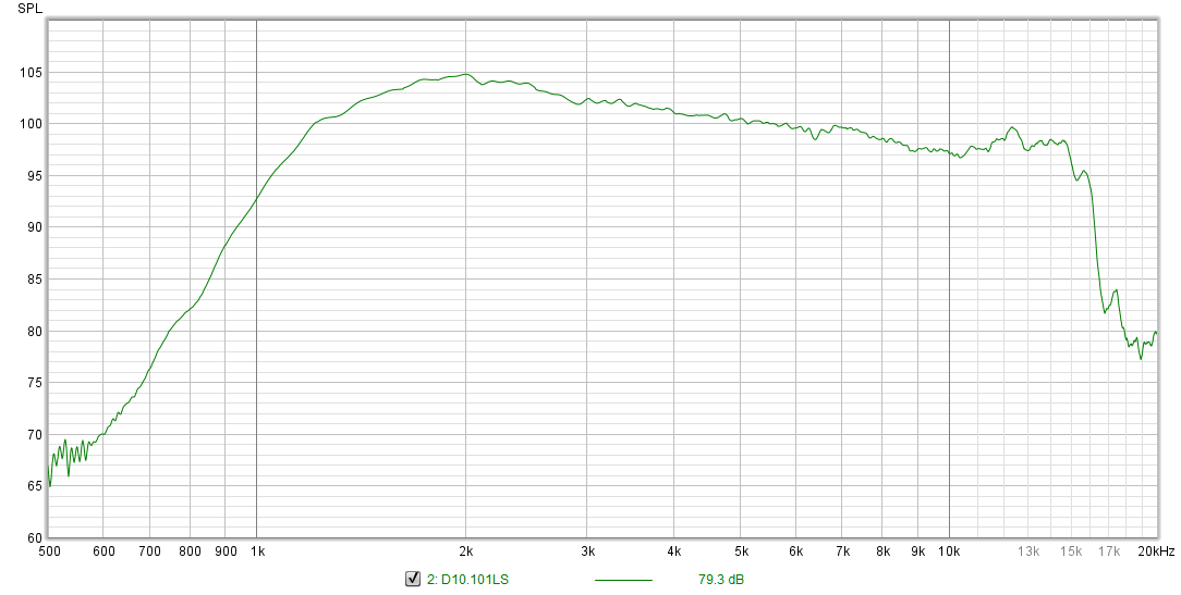 D10.101LS on Waveguide no smoothing.png