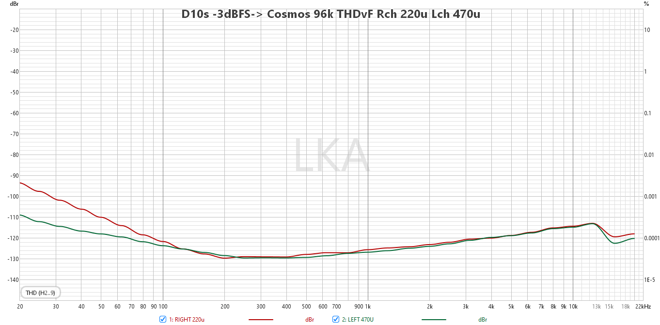 D10s -3dBFS- Cosmos 96k THDvF Rch 220u Lch 470u.png