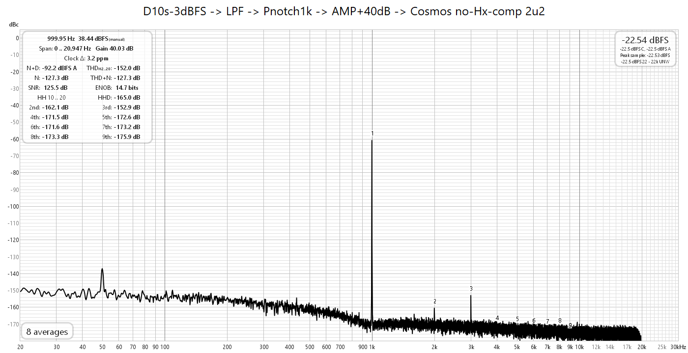 D10s-3dBFS - LPF - Pnotch1k - AMP+40dB - Cosmos no-Hx-comp 2u2.png