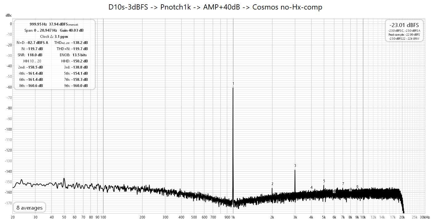 D10s-3dBFS - Pnotch1k - AMP+40dB - Cosmos no-Hx-comp.png