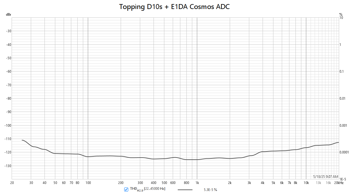 D10s+E1DACosmos.png