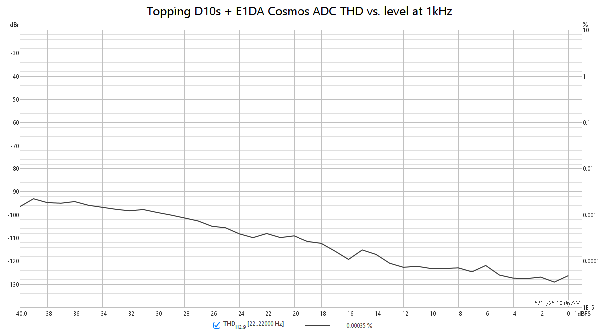D10s+E1DACosmos thdlevel.png
